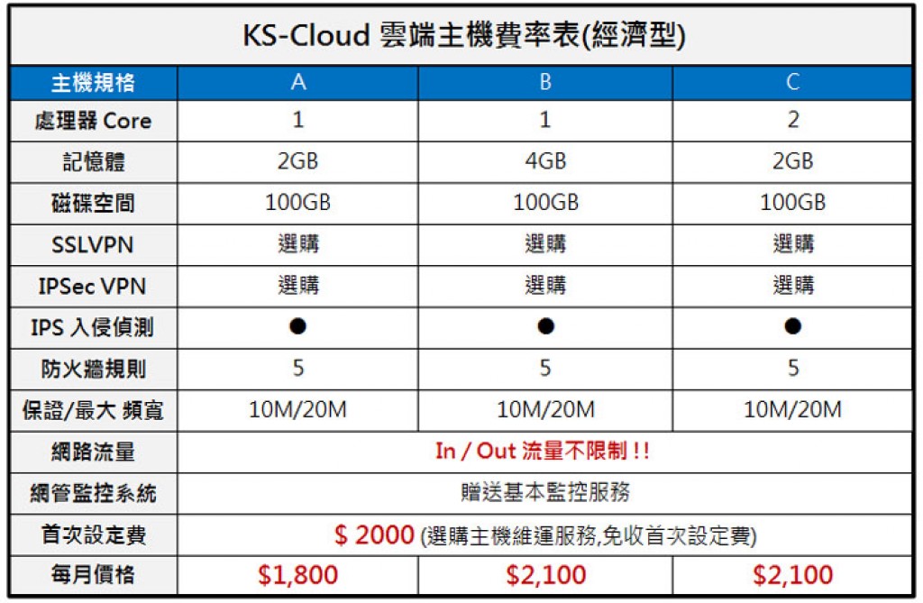 雲端方案