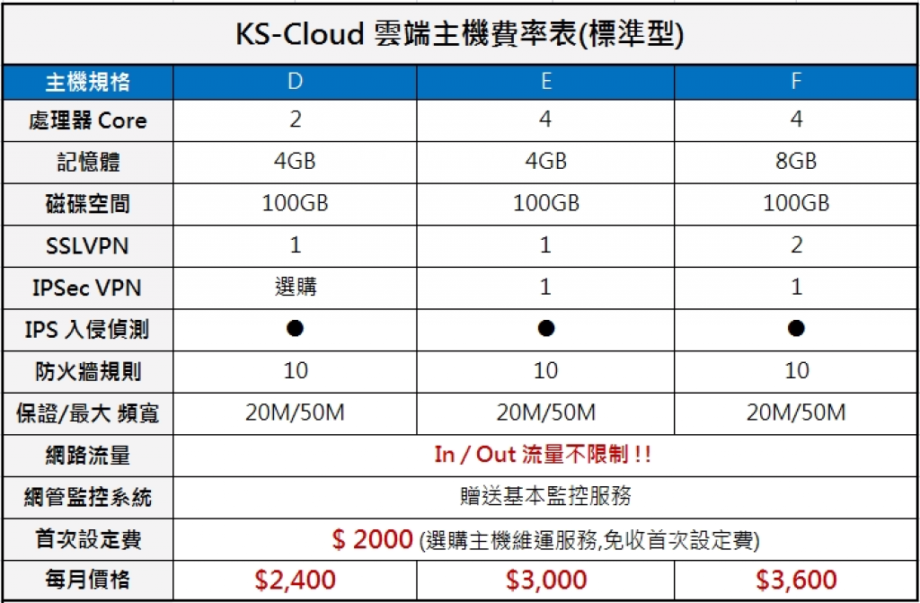 雲端系統