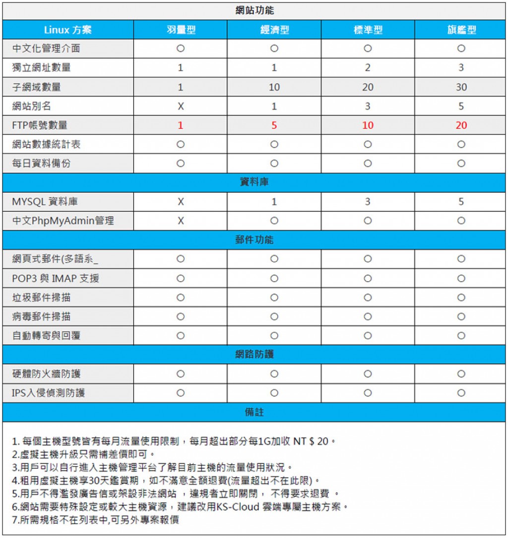 雲端方案